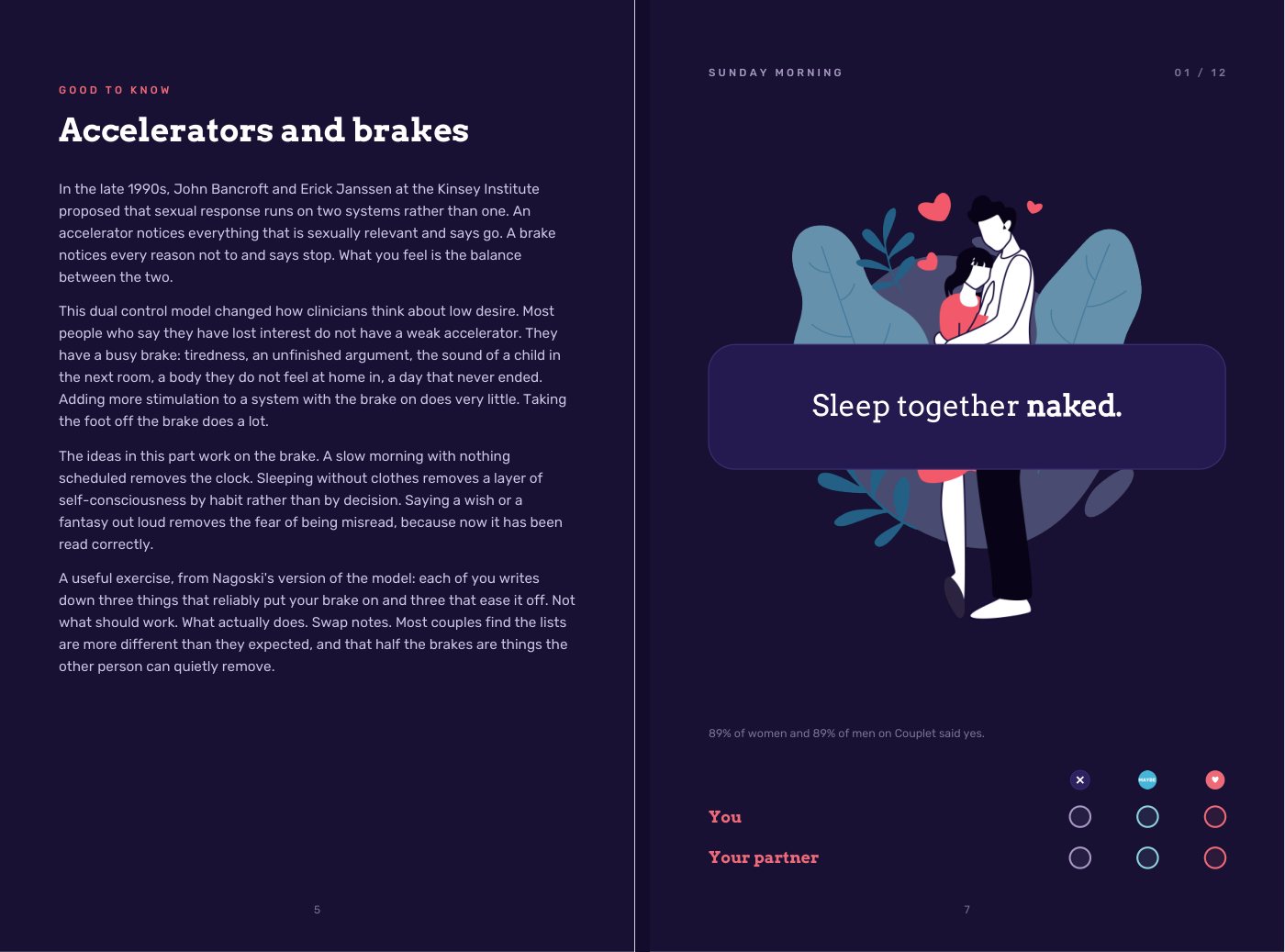 Two pages from Slow Burn: an essay on accelerators and brakes, and an idea page with vote circles