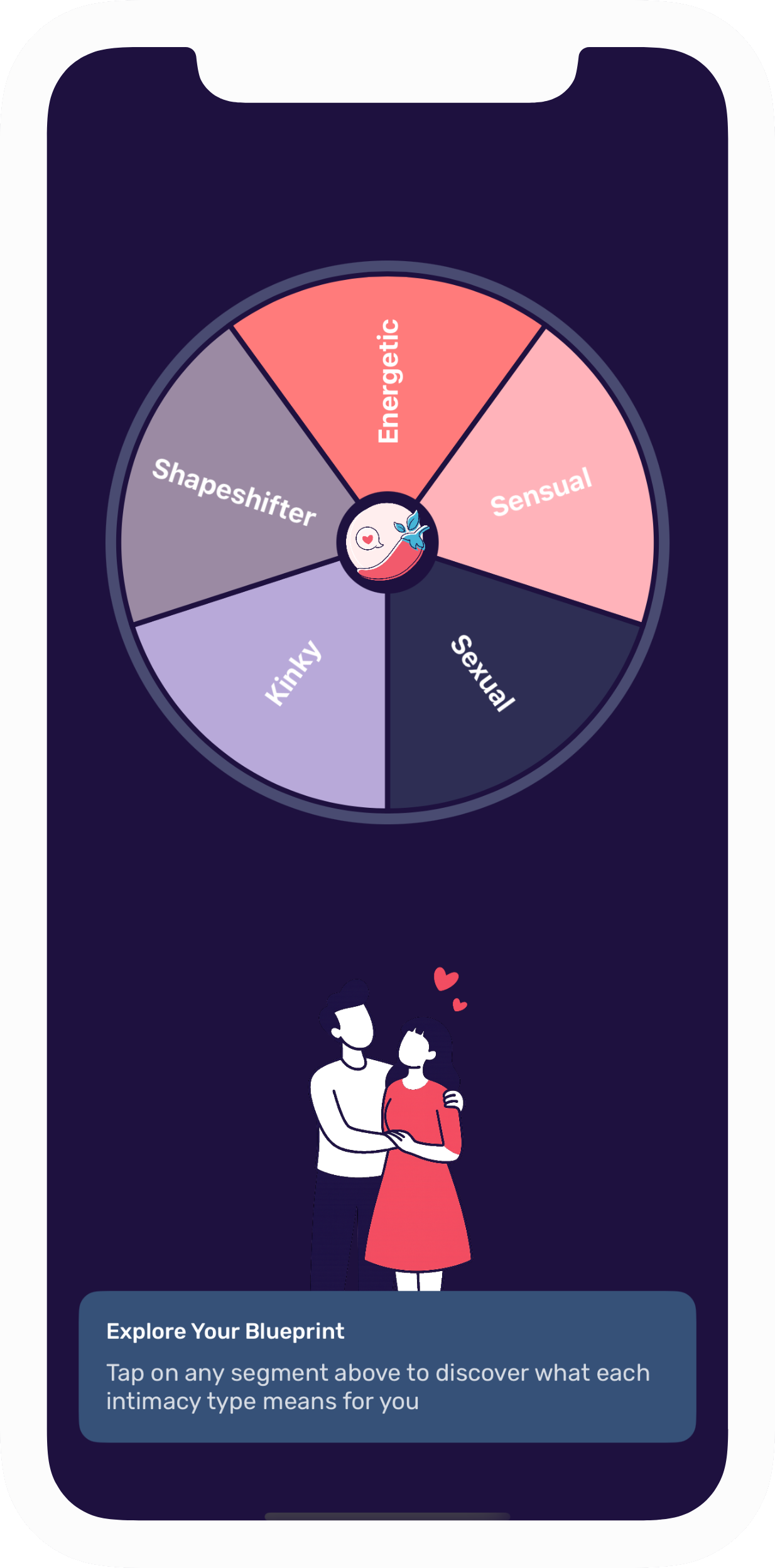 Erotic Blueprint Types