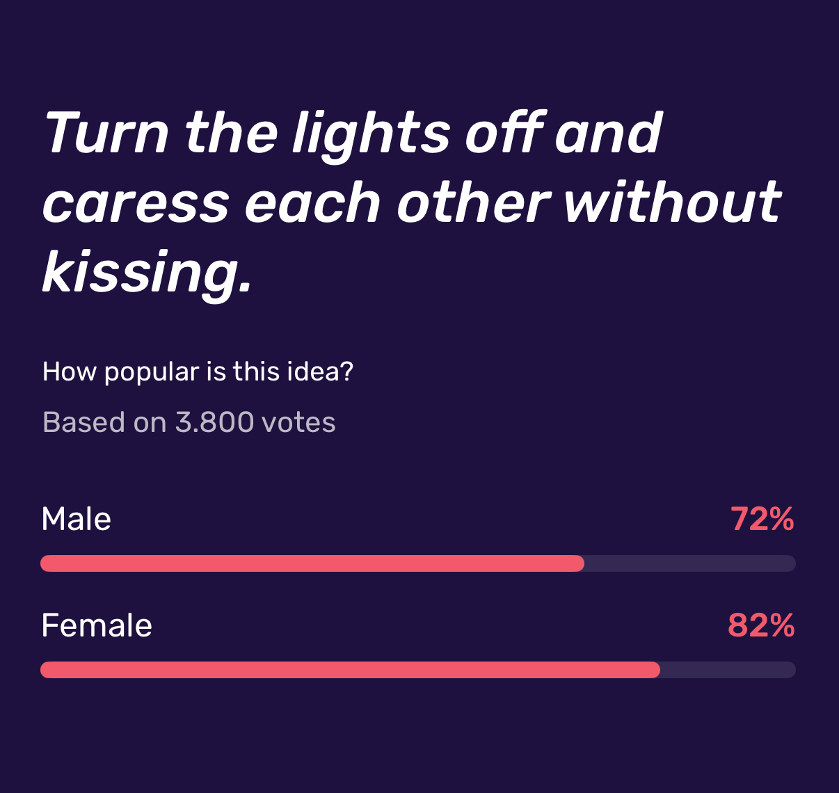 Gender insights
